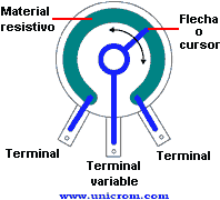 descripcion_potenciometro1.gif