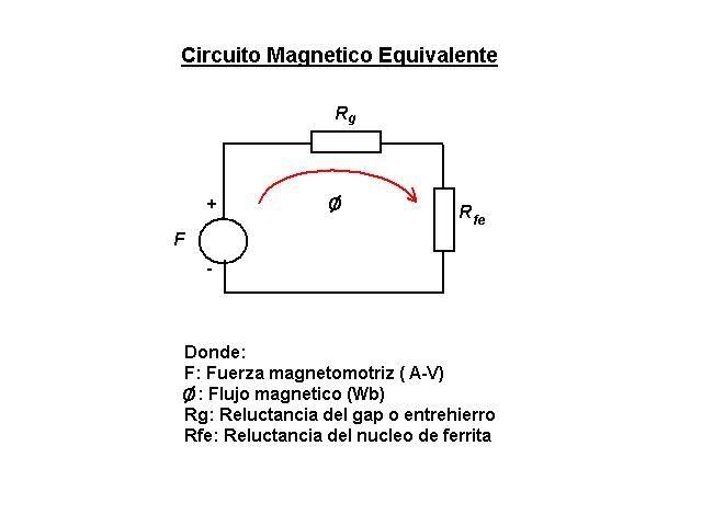 Cktomagnetico.jpg