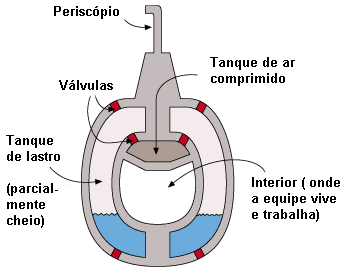 submarino20.gif