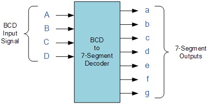 bcdto7seg.bmp