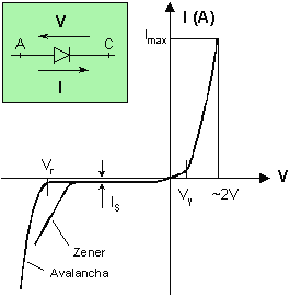 Diodo_-_curva_caracter%C3%ADstica_(Sockley).png