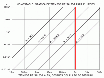 grafica_LM555_monostable.gif