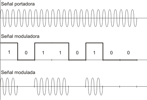 modulacion-ASK.gif