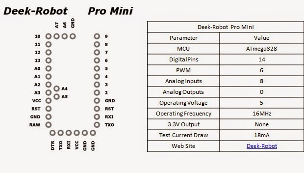 arduino+mini+pro+pinout.jpg
