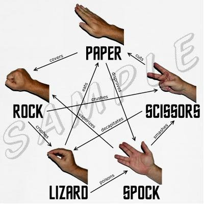 rock-paper-scissors-spock-lizard.jpg