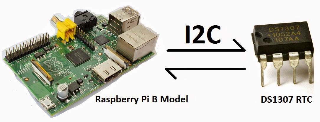 RaspberryPi-I2CRTCinterfacing.jpg