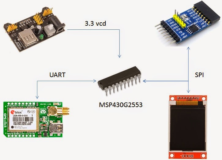 GPS%2B%2B%2BTFT%2B%2B%2BMEMORY.jpg