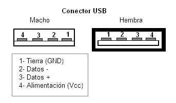 esquema_conector_usb.jpg