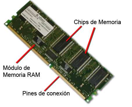Memoria-RAM_1.jpg