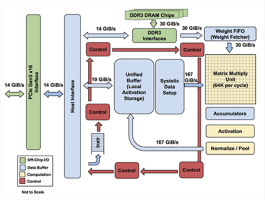 tpu1b530.jpg