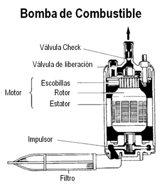fuel-injection-04-bomba-combustible.jpg