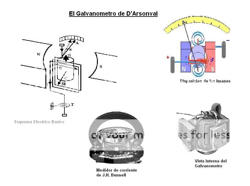 Galvanometer.jpg