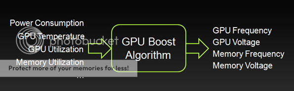 gpu-boost-algorithm.png