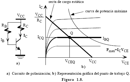 circuito_polarizacion_recta_carga_estatica.gif