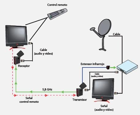 transmisor-inalambrico-audio-video-con-2-receptores-3748-MLM56113898_7504-O.jpg