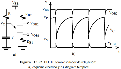 esquema-diagrama-temporal-oscilador-UJT.gif