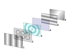 250px-LCD_layers.svg.png