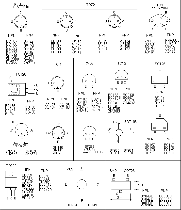 30876d1246277834-sot-23-transistor-pinout-4-03.gif