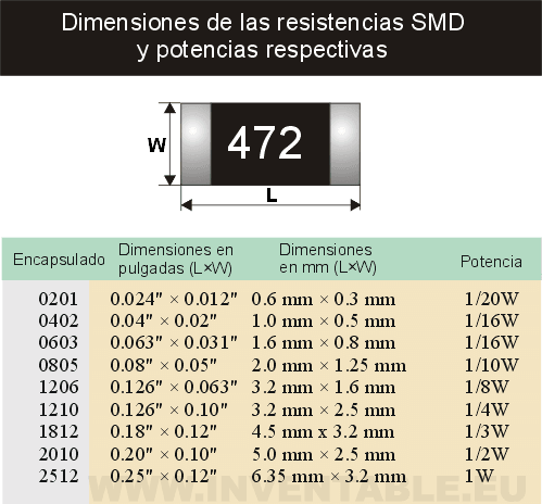 Res_SMD_Dimensiones.png