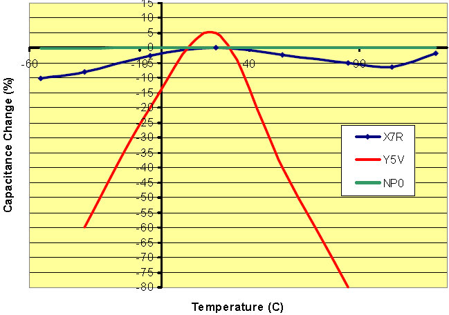 temperature-coefficient-of-capacitance.jpg