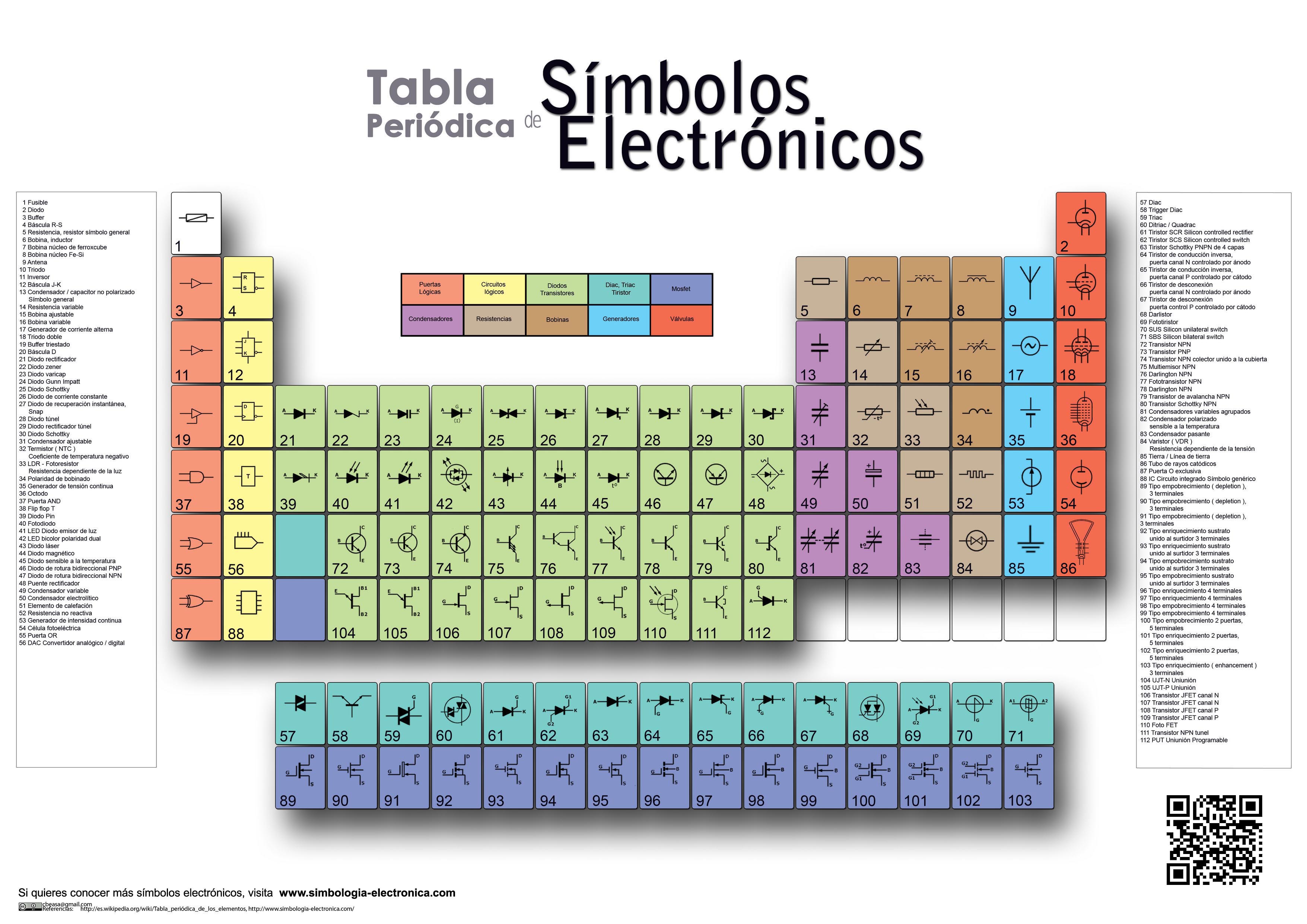 tabla_periodica.jpg