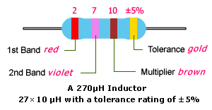 tw-inductor-color-code-ex270uh.gif