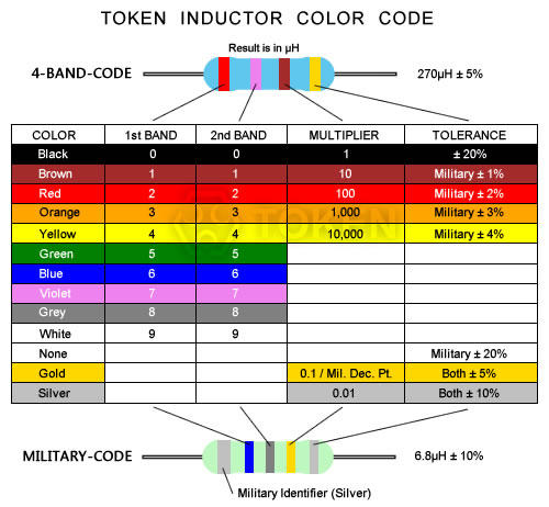 tw-inductor-color-code.jpg