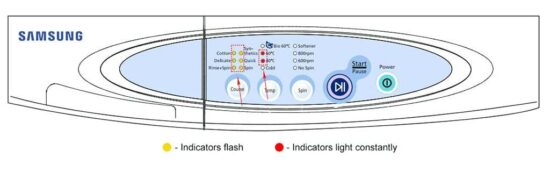 Código de error de lavadora Samsung 3E sin pantalla Código de error de lavadora Samsung 3E sin pantalla