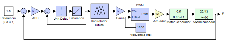 control-difuso-pi1.png