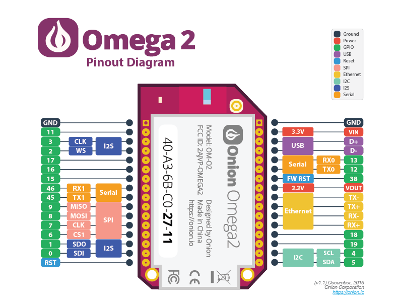 Omega-2-Pinout-Diagram.png