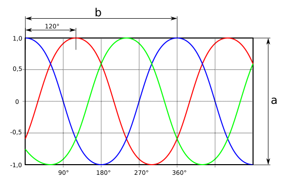 575px-3-phase-voltage.svg.png