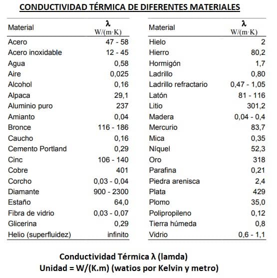 conductividad-termica-materiales.jpg