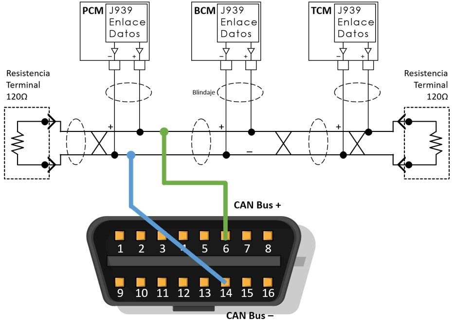 esquematico-de-la-conexion-de-computadoras-al-ramal-del-CAN-BUS-AUTODATA-S.A.C..jpg
