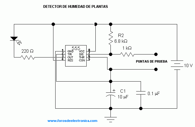 detectorhumedad