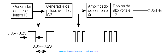 Esquema cerca electrica