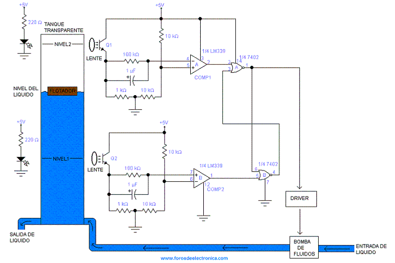 Miau miau Ser amado dígito Control de nivel de líquidos | Foros de Electrónica