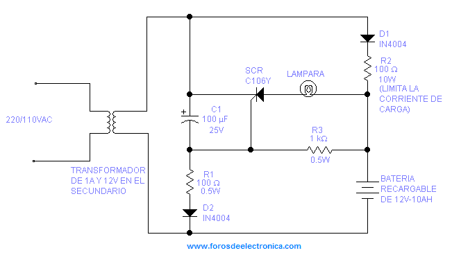 Luz De Emergencia