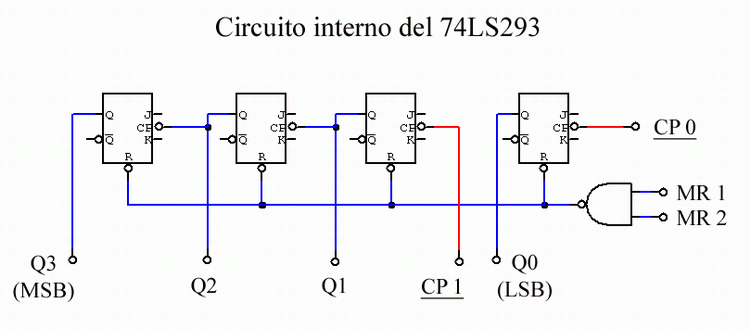 Circuito interno del 74LS293