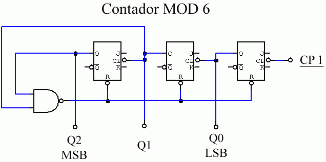 Contador MOD6