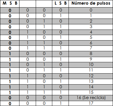 Tabla 1