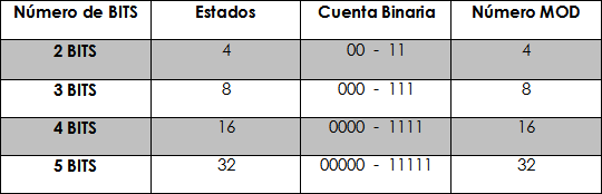 Tabla 2