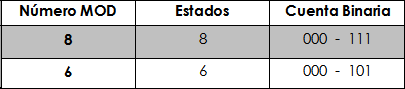 Tabla 3