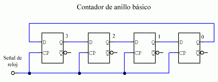 Contador de anillo basico