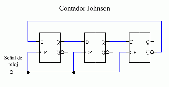 Contador Johnson