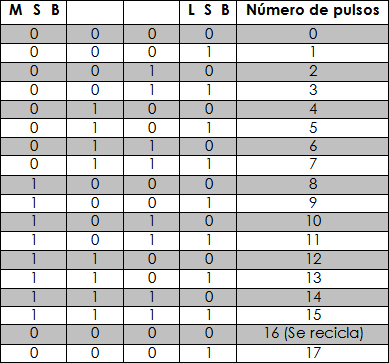 Tabla 1