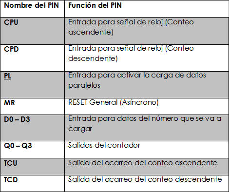 Tabla 2