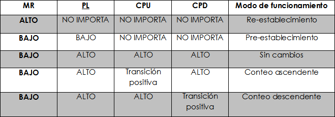 Tabla 3