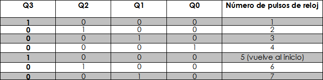 Tabla 4