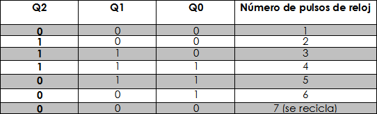 Tabla 4