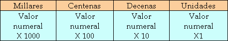 Tabla 1